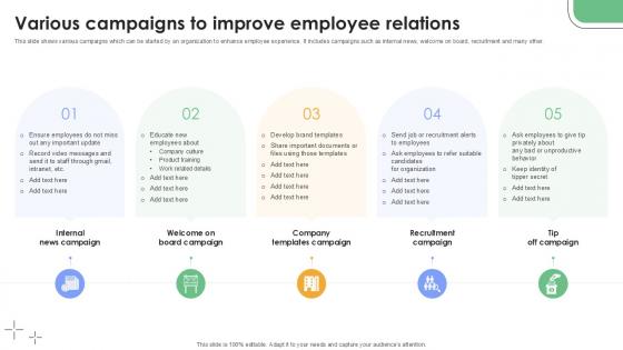 Various Campaigns To Improve Employee Relations Plan To Develop Ppt Template