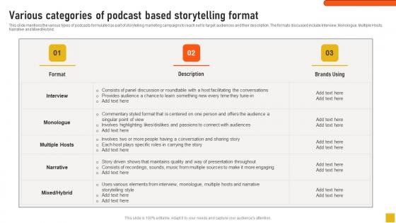 Various Categories Of Podcast Based Storytelling Format Comprehensive Guide Download Pdf