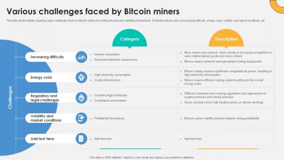 Various Challenges Faced By Everything About Bitcoin PPT Template Fin SS V Various Challenges Faced By Everything About Bitcoin PPT Template Fin SS V