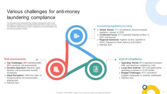 Various Challenges For Anti Money Laundering Mapping Out The Anti Money Fin SS V Various Challenges For Anti Money Laundering Mapping Out The Anti Money Fin SS V