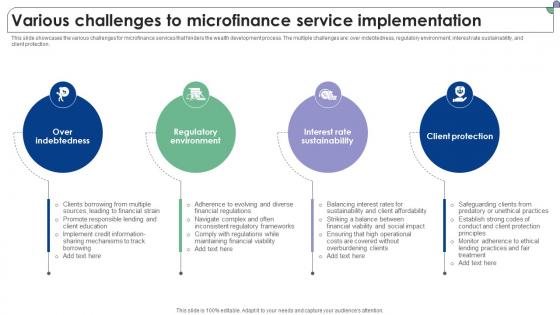 Various Challenges To Microfinance Service Implementation Complete Guide To Microfinance Fin SS V