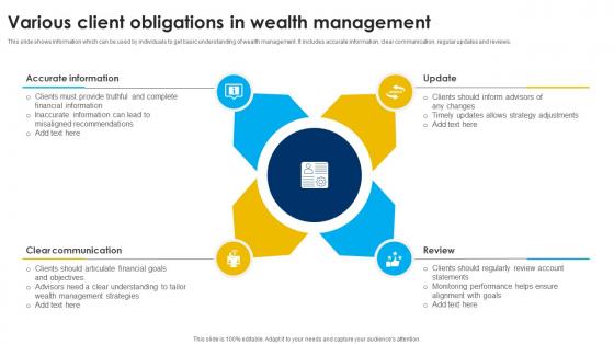 Various Client Obligations In Wealth Management Strategic Wealth Management And Financial Fin SS V