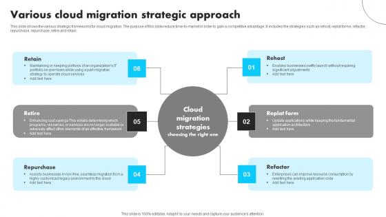 Various Cloud Migration Strategic Approach Information Pdf