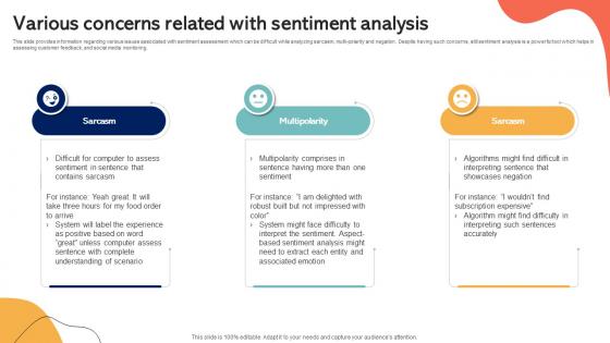 Various Concerns Related With Sentiment Analysis Emotionally Intelligent Insights Leveraging AI SS V Various Concerns Related With Sentiment Analysis Emotionally Intelligent Insights Leveraging AI SS V