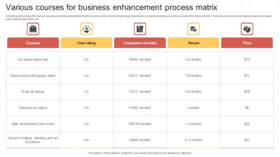 Various Courses For Business Enhancement Process Matrix Elements Pdf