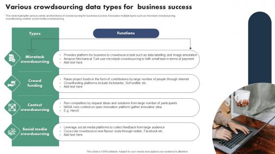 Various Crowdsourcing Data Types For Business Success Themes Pdf