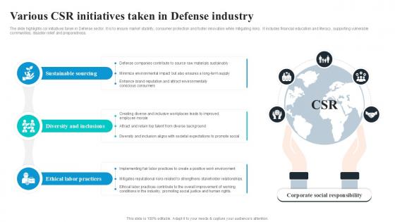 Various CSR Initiatives Taken Global Security Industry PPT Presentation IR SS V Various CSR Initiatives Taken Global Security Industry PPT Presentation IR SS V