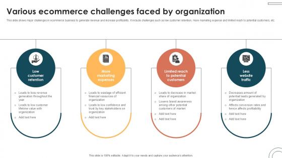 Various Ecommerce Challenges Faced Internet Based Trade Structure Ppt Powerpoint