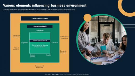 Various Elements Influencing Business Environment Business Environmental Analysis Demonstration Pdf