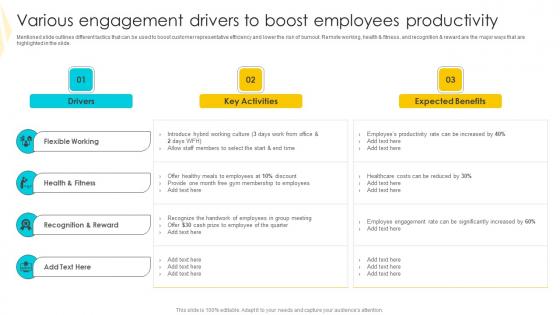 Various Engagement Drivers Strategies To Mitigate Customer Churn Microsoft Pdf