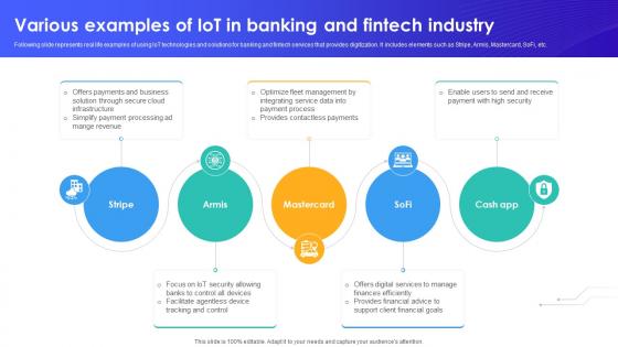 Various Examples Of IoT In Banking And Fintech Industry IoT In Banking For Digital Future IoT SS V Various Examples Of IoT In Banking And Fintech Industry IoT In Banking For Digital Future IoT SS V
