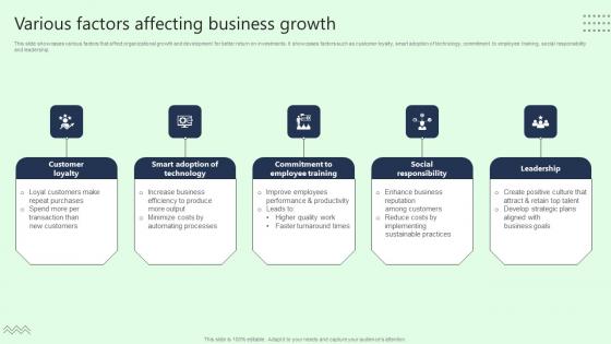 Various Factors Affecting Business Growth Slides Pdf