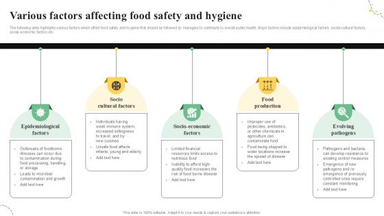 Various Factors Affecting Food Quality Control Guide For Food PPT Example Various Factors Affecting Food Quality Control Guide For Food PPT Example