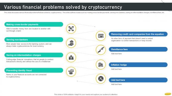 Various Financial Problems Solved By Cryptocurrency Management With Blockchain Various Financial Problems Solved By Cryptocurrency Management With Blockchain