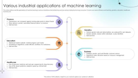 Various Industrial Applications Of Machine Learning Data Analytics SS V Various Industrial Applications Of Machine Learning Data Analytics SS V