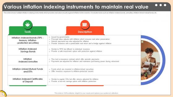 Various Inflation Indexing Instruments To Comprehensive Guide On Inflation Control CM SS V