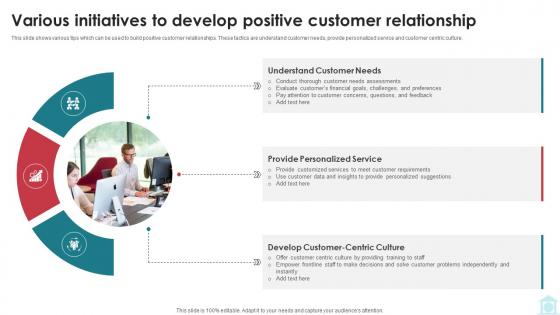 Various Initiatives To Develop Positive Customer Mastering Investment Banking Fin SS V