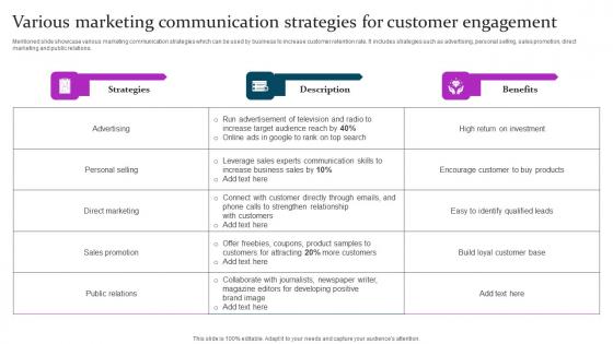 Various Marketing Communication Marketing Mix Communication Guide Client Pictures Pdf