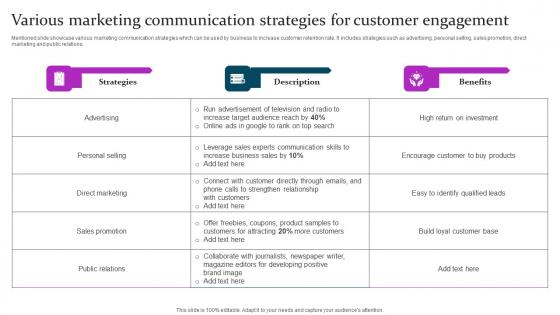 Various Marketing Communication Marketing Mix Communication Guide Client Pictures Pdf Various Marketing Communication Marketing Mix Communication Guide Client Pictures Pdf