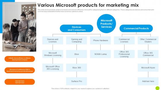 Various Microsoft Products For Marketing Mix Microsoft Long Term Business Portrait PDF