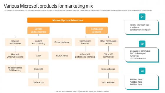 Various Microsoft Products For Marketing Mix Strategic Advancements By Microsofts Sample Pdf