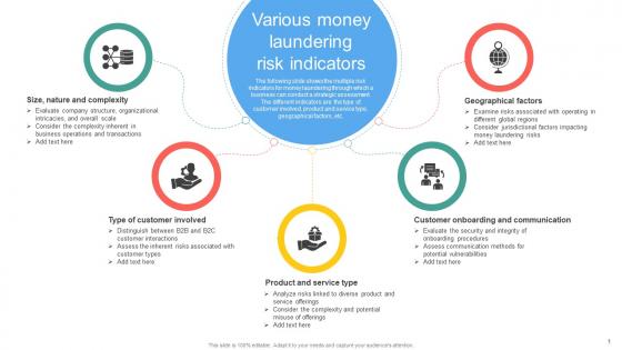 Various Money Laundering Risk Indicators Mapping Out The Anti Money Fin SS V Various Money Laundering Risk Indicators Mapping Out The Anti Money Fin SS V