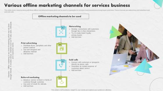 Various Offline Marketing Channels Developing An Impactful SEO Marketing Plan Summary Pdf