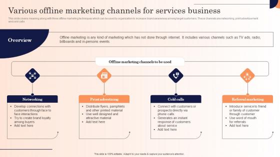 Various Offline Marketing Channels For Services Business Strategic Marketing Campaign Download Pdf