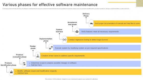 Various Phases Effective Enhancing Customer Service Operations Using CRM Technology Ideas Pdf Various Phases Effective Enhancing Customer Service Operations Using CRM Technology Ideas Pdf