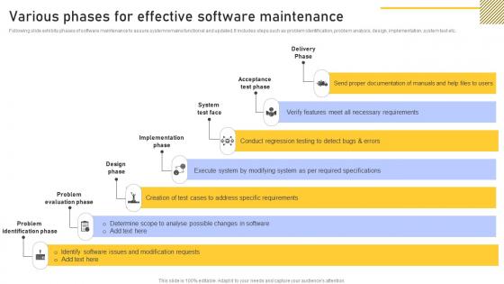 Various Phases Effective Enhancing Customer Service Operations Using CRM Technology Ideas Pdf