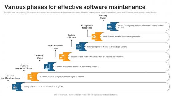 Various Phases For Effective Building Utility Billing And Invoicing Management System Background Pdf