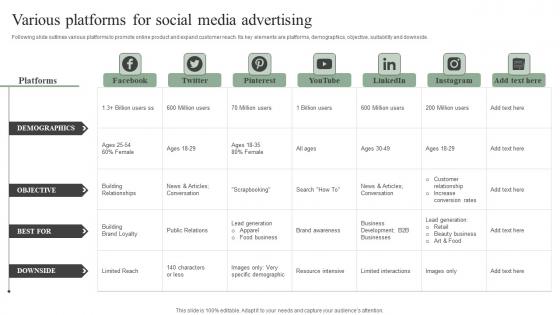 Various Platforms For Social Media Advertising Efficient Marketing Tactics Ideas Pdf