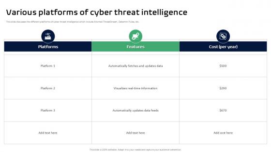 Various Platforms Of Cyber Threat Intelligence Ppt Slides Various Platforms Of Cyber Threat Intelligence Ppt Slides