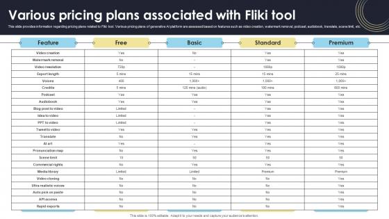 Various Pricing Plans Associated With Fliki Tool How Generative AI Tools Work AI SS V Various Pricing Plans Associated With Fliki Tool How Generative AI Tools Work AI SS V