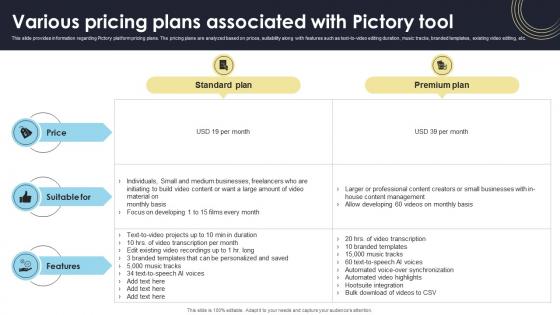 Various Pricing Plans Associated With Pictory Tool How Generative AI Tools Work AI SS V Various Pricing Plans Associated With Pictory Tool How Generative AI Tools Work AI SS V