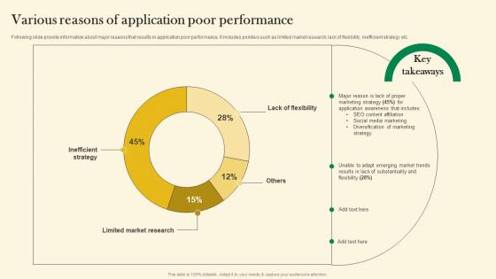 Various Reasons Of Application Poor Performance Online Customer Acquisition Ideas Pdf