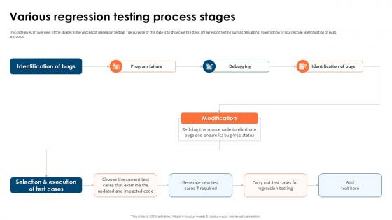 Various Regression Testing Partial Regression Testing For A Best PPT Sample Various Regression Testing Partial Regression Testing For A Best PPT Sample