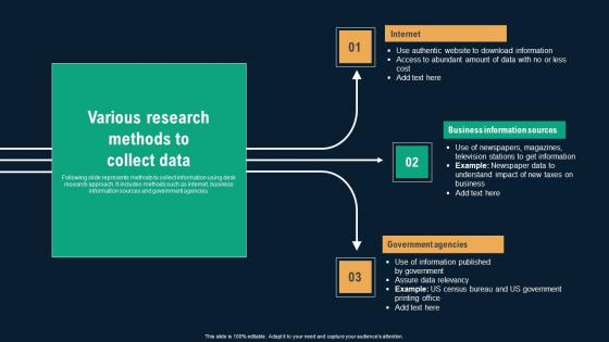 Various Research Methods To Collect Data Business Environmental Analysis Elements Pdf