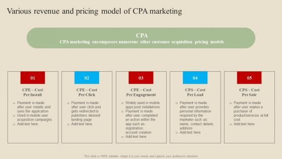 Various Revenue And Pricing Introduction And Implementation Procedure Sample Pdf Various Revenue And Pricing Introduction And Implementation Procedure Sample Pdf