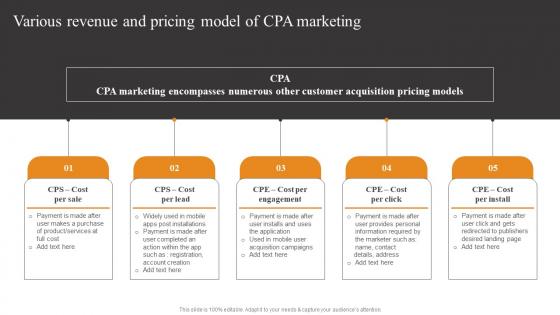 Various Revenue And Pricing Tactics To Optimize Corporate Performance Download Pdf Various Revenue And Pricing Tactics To Optimize Corporate Performance Download Pdf