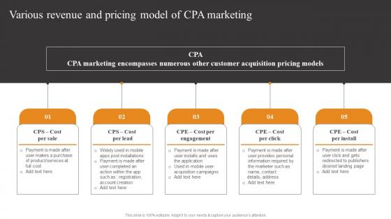 Various Revenue And Pricing Tactics To Optimize Corporate Performance Download Pdf