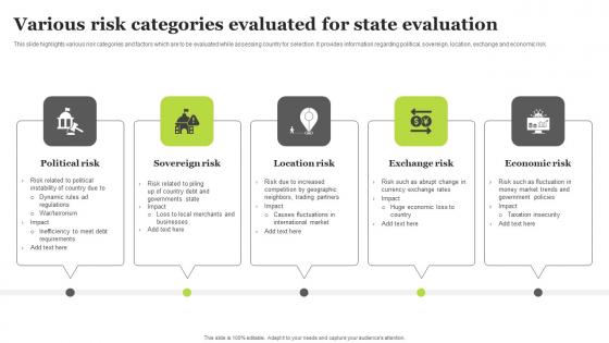Various Risk Categories Evaluated For State Evaluation Download Pdf Various Risk Categories Evaluated For State Evaluation Download Pdf
