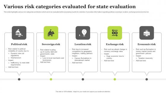 Various Risk Categories Evaluated For State Evaluation Download Pdf