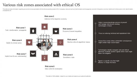 Various Risk Zones Associated Responsible Technology Governance Manual Information Pdf Various Risk Zones Associated Responsible Technology Governance Manual Information Pdf