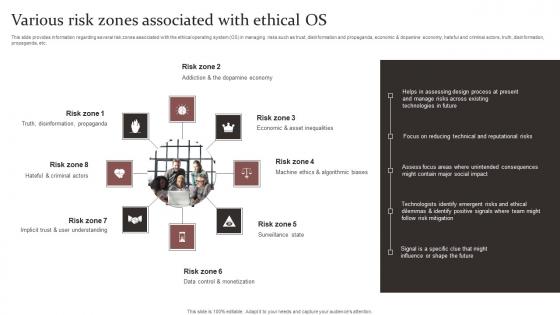 Various Risk Zones Associated Responsible Technology Governance Manual Information Pdf