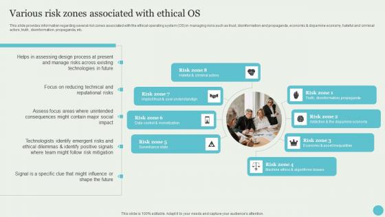 Various Risk Zones Associated With Ethical OS Crafting A Sustainable Company Introduction Pdf