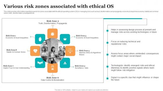 Various Risk Zones Associated With Ethical OS Guide For Ethical Technology Icons Pdf