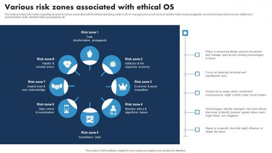 Various Risk Zones Associated With Ethical Os Responsible Tech Guide To Manage Designs Pdf
