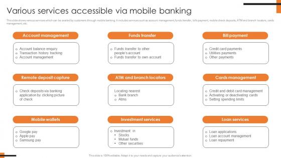 Various Services Accessible Via Mobile Banking Comprehensive Smartphone Banking Mockup Pdf