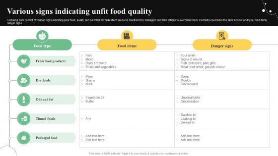Various Signs Indicating Unfit Quality Control Guide For Food PPT Template